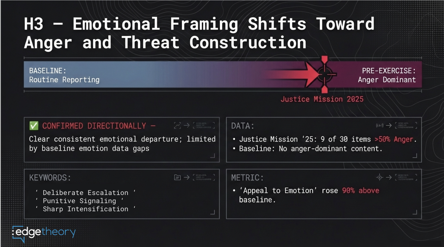 H3 Emotional Anger-Dominant Framing